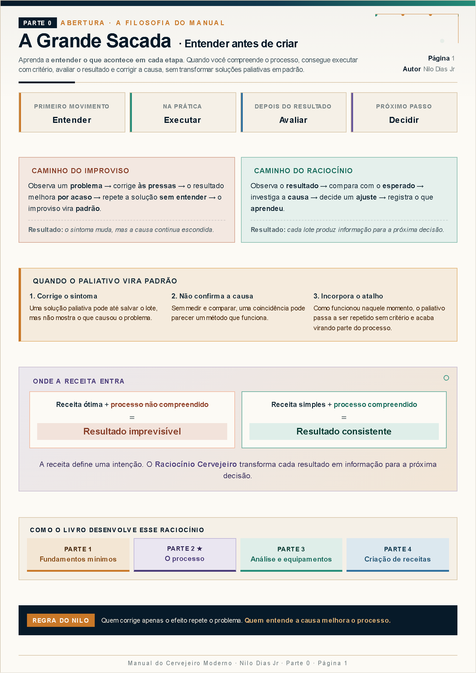 Página do manual sobre a filosofia processo antes de receita